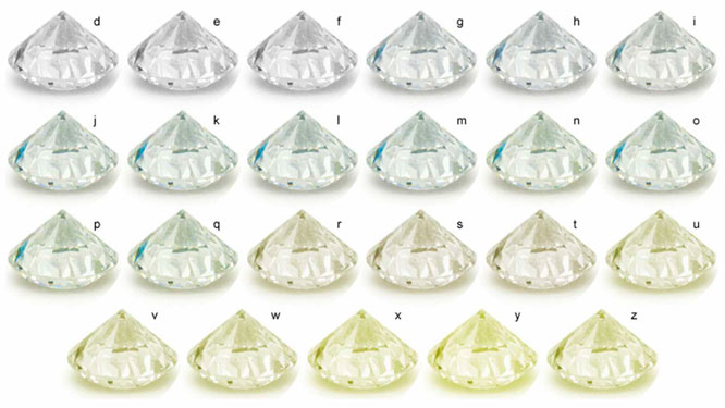 Diamond Color